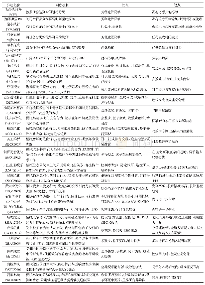 表1 云内任务调度算法类型总结