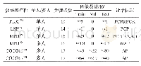 表2 人体姿态估计数据集