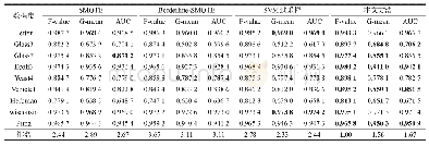 表4 SVM分类器实验效果对比