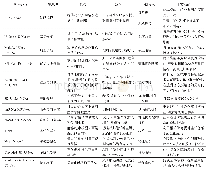 《表1 医学影像分割领域的代表性算法》