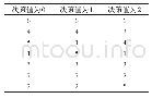 《表5 属性序列号从大到小排序》