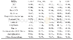 表6 LSHST与其他经典分类器分类精度对比