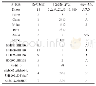 表2 CASAS数据集基本信息