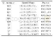 《表1 16位定点数的Q格式表示及精度》