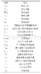 表1 基本参数：子母式穿梭车仓储系统配置优化问题研究