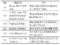 《表9 生理参数检测应用于特殊人群教育》