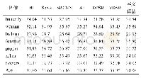 表4 k=2各种算法PSNR值的对比