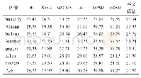表5 k=3各种算法PSNR值的对比