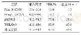 表2 不同模型在PASCAL VOC数据集上的结果