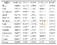 《表6 五种特征选择过滤器在KNN上的平均分类精度比较》