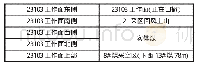 《表1 斜沟煤矿23101大采高综放工作面井下位置》