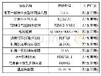 《表1 工业以太网监控系统设备组成》