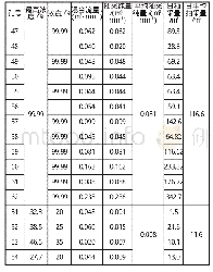 《表4 钻孔抽放数据统计表 (其中51号～54号为对比孔)》