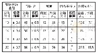 《表2 链环尺寸表：刮板输送机链条故障仿真分析》