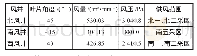 《表1 矿井通风风井参数汇总表》