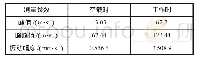 《表3 空载和工作时测试一位置振动信号采集与分析》