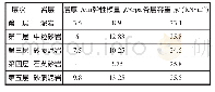 《表1 各岩层物理力学参数》