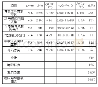 表6 15号煤低负压抽采管路阻力计算表