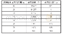 表1 点云数据分析结果：三维激光扫描技术在开采沉陷监测中的应用