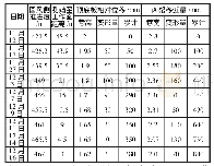 《表3 测站3巷道表面位移观测结果》