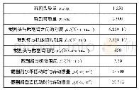 表1 仿真建模参数表：矿井掘进机工作期间摇臂摆动规律的研究