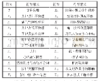 《表1 锚杆安全支护的因素》