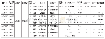 《表1 副轴齿轮自动化线的无线测量数据及分析》