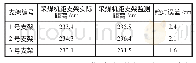 《表1 采煤机监测位置的效果验证》