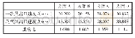 表2 四种方案的浓淡口速度比较