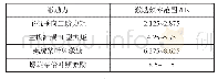 《表4 主机最大功率时激励频率》