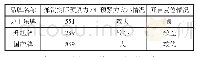 表5 弹簧预紧力的情况表