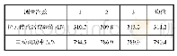 《表2 刮板机试运行实验数据表》