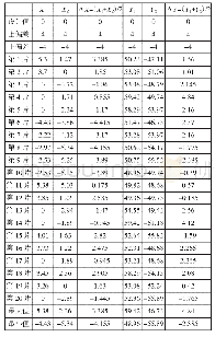 《表1 测试数据：推杆机构在预压对位系统中的应用》