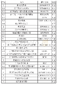 表1 集控硐室主要设备统计