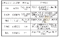 《表1 17181工作面煤层顶底板岩层情况表》