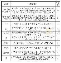 表1 严重度（S）评价准则