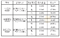 《表1 温度曲线控制后产品良品率》