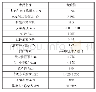 表1 ZPZ4400/17/35型铺网型液压支架主要技术特征表