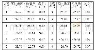 《表2 液压支架顶梁俯仰角监测结果汇总表》