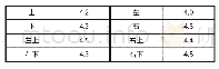 《表1 叶片与机壳间隙检查结果》