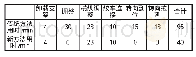 《表2 时间对比分析：综采工作面安装作业中组装架的应用研究》