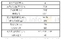 表1 掘进机的总体参数：掘进机结构及电控系统的设计