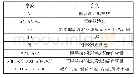 《表1 双折线式多层缠绕卷筒的部分参数表》