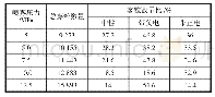 《表2 喷嘴直径1 mm喷雾雾粒荷电测定结果》