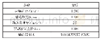 表1 M212带式输送机关键参数