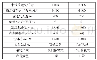 表1 移置式带式输送机主要参数