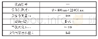 表4 二次混合机设备参数