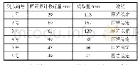 《表1 表面位移变形量统计表》