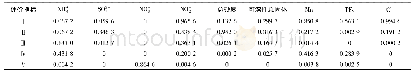《表7 不同指标在不同水质级别下的隶属度 (样品1)》
