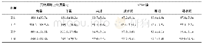 《表1 不同灌溉处理地上物质重和SPAD值》